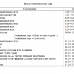 Иллюстрация №1: Тематический день в подготовительной группе «Добрый доктор Айболит…» (Другие типы работ - Дошкольная педагогика, Педагогика).